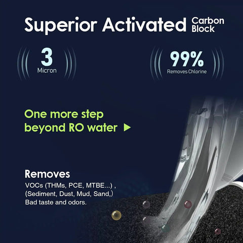 Inline Post Water Filter Removes Chlorine And VOCs Improves Taste With Quick Connect Fits 1/4 Or 3/8 Inch Tubing For Most Reverse Osmosis Systems Kicks Bad Flavors To The Curb For Smooth Sipping And Hassle Free Setup showing carbon block filtration details.