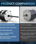 Heavy Duty Condenser Fan Motor Quarter Horsepower 1075 RPM 208 To 230 Volt One Point Eight Amp 48Y Frame HVAC Outdoor Cooling Unit comparison image showing quality features.