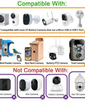 Diagram showing device compatibility for 6W Outdoor Solar Panel Charger For Security Cameras With 5V USB Or USB-C Power