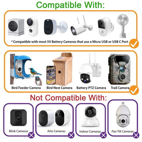 Diagram showing device compatibility for 6W Outdoor Solar Panel Charger For Security Cameras With 5V USB Or USB-C Power