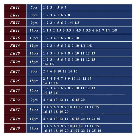 Pro Max Spring Collet Set ER16 chart showing sizes and quantities for lathe engraving machine tooling applications.