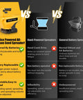 Comparison chart of battery powered seed spreader versus hand-powered and general battery spreader features and benefits.
