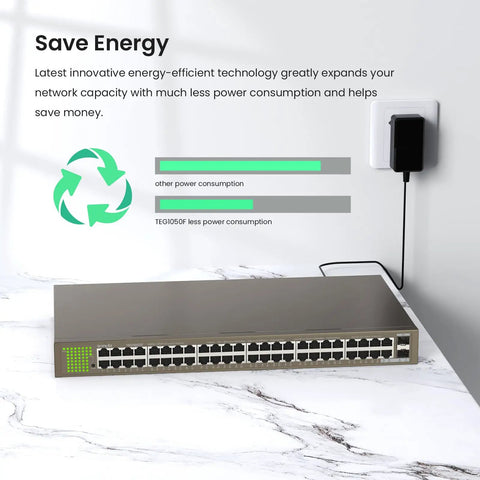 48 Port Gigabit Unmanaged Switch With 2 SFP Slots, Plug And Play Desktop Or Rack Mount, Fanless Metal Case, energy efficiency graph