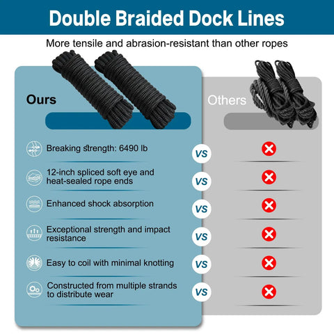 Compare chart featuring Four Pack Half Inch By Fifteen Foot Boat Dock Lines With Pre Spliced Twelve Inch Eyelet Black Marine Grade Double Braided Nylon