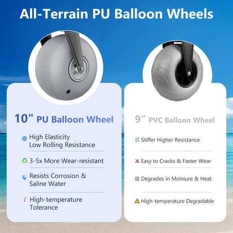 Comparison of 10 Inch Inflatable PU Balloon Wheels with 9-inch PVC wheels for beach wagon durability and resistance.