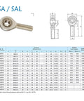 Heavy Duty Metric Threaded Rod End Spherical Bearings Joint Self Aligning Design, forged steel dimensions chart.