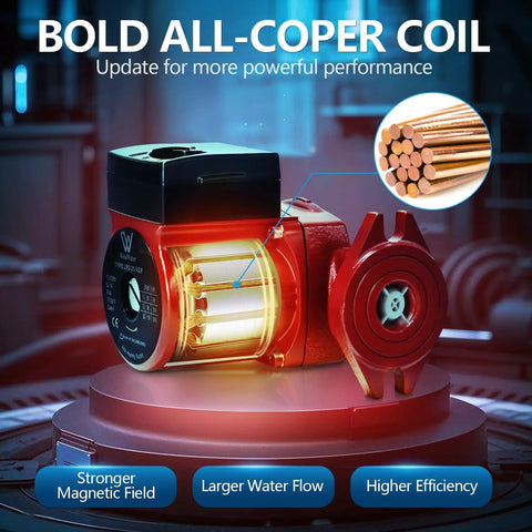 Top Rated Three Speed Hot Water Recirculating Pump 13 Gpm 25Ft Head showcasing all-copper coil for efficient hydronic heating.