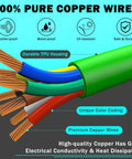 Cross-section of 7-way trailer cord with copper wires and TPU housing, part of 15 Foot Red And Blue 3 In 1 Air Line Kit For Semi Truck.