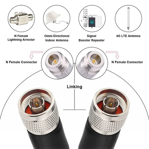 Image of 50 Foot N Male to N Male Coax Extension Cable Ultra Low Loss 50 Ohm connectors with linking diagram for antennas and boosters