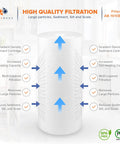 Five Micron Well Water Sediment Filter Replacement Cartridge For Whole House Filtration Ten By Four And A Half Inch No Fuss Install