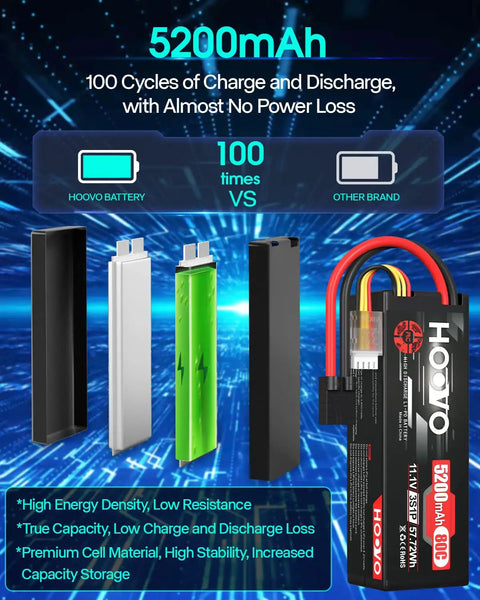 Comparison of battery cycles with 3S 11.1V 5200mAh LiPo Battery With Hard Case And TR Plug For RC Cars Boats Trucks