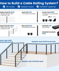How to Build a Cable Railing System layout diagram showing Modern Modular Cable Railing Kit For Decks And Patios, 36 Inch Surface Mount Balustrade.