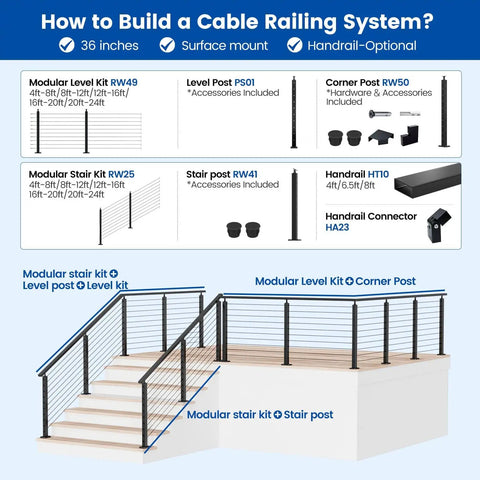 How to Build a Cable Railing System layout diagram showing Modern Modular Cable Railing Kit For Decks And Patios, 36 Inch Surface Mount Balustrade.