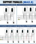 Wiring diagram for Real Deal 12000W Hybrid Solar Inverter With Built In Wifi and zero hassle battery free setup.