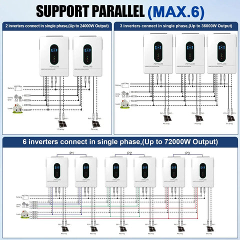 Wiring diagram for Real Deal 12000W Hybrid Solar Inverter With Built In Wifi and zero hassle battery free setup.