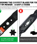 Comparison of two mower blades showing a 6 point star and S shape center hole, with emphasis on correct choice for performance.
