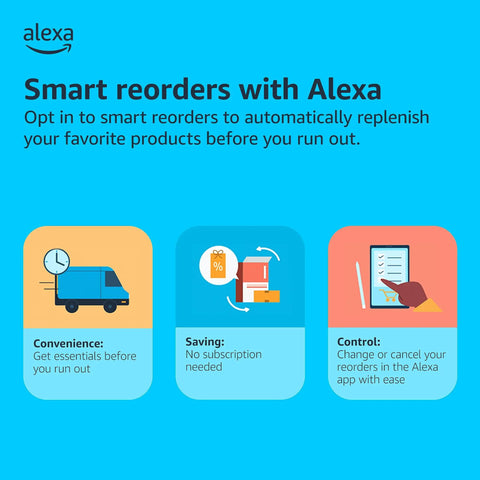Smart reorders with Alexa feature illustration, showcasing convenience, savings, and control for easy product replenishment.