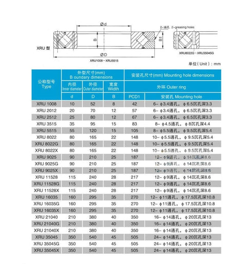 Dimensional chart for Crossed Roller Bearing 1 Piece XRU3515 RU66UUCC0P5 Pro Grade Rotary Bearing, showing sizes for various types.