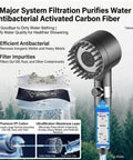 Portable Camping Shower With Heater, Battery Powered Shower Pump, filtration system diagram on forest background
