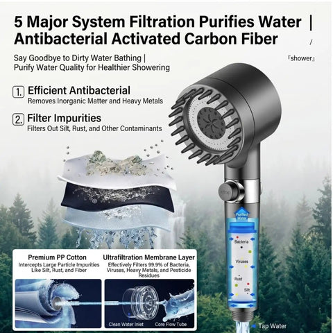 Portable Camping Shower With Heater, Battery Powered Shower Pump, filtration system diagram on forest background