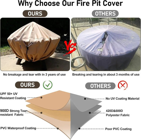 Comparison image showing the durability of the Beefy 36 Inch Round Fire Pit Cover Heavy Duty 900D Tear Resistant Waterproof UV Resistant.
