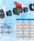 Exploded view of 1 Inch PVC Union Ball Valve True Union Full Port With EPDM O Ring No Fuss Slip Socket next to parts list