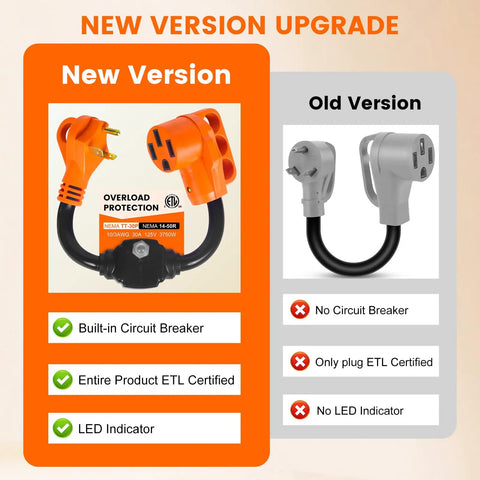 Image comparing new and old versions of a 30 Amp To 50 Amp RV Adapter With Built In Circuit Breaker Not For EVs TT30P To 1450R LED Power Indicator