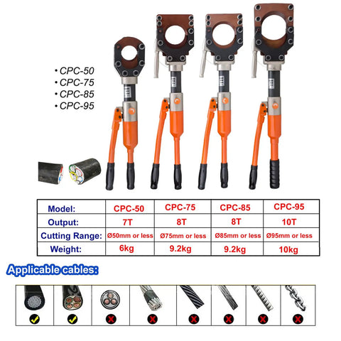 Heavy Duty Hydraulic Cable Cutter For Copper And Aluminum Up To 95mm, Handheld Electric Wire Cutting Tool For Armored Cables, Beefy Pro Grade Performance For Electrical Maintenance, Cable Laying, Mining And Construction, CPC-95 model shown