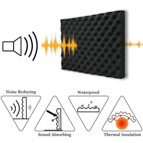 Hella Thick One Point Eight Inch Closed Cell Soundproofing Foam Egg Crate Acoustic Panels showing noise reduction features.