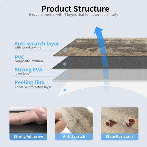 Diagram of Peel And Stick Tile Backsplash Kit 102-Piece 3x6 Subway Tan Tiles for Kitchen and Bath showing four-layer structure