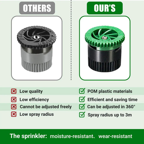 Comparison of two sprinkler nozzles: 'Others' in grey with low efficiency and 'Our's' in green, adjustable 360°, made from POM plastic.