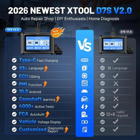 Comparison of Do It All D7S OBD2 Scanner With Bidirectional Diagnostics And AI Assist, ECU Coding, Active Tests, and D7S V1.0.