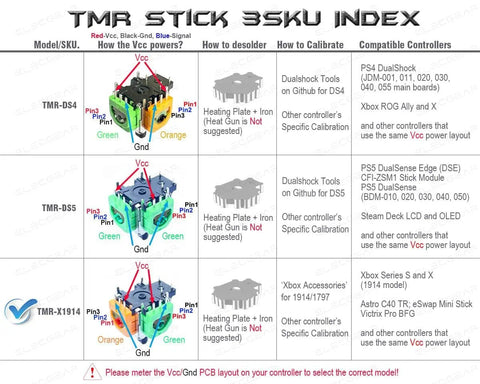 TMR Stick 3SKU Index for Xbox and PS5 controllers, highlighting the 4x TMR Joystick Replacement Kit With Desoldering Heating Plate TMR X1914FU.