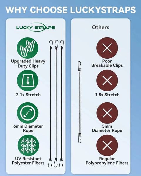 Comparison chart showing features of Lucky Straps heavy-duty clips and others. Focus on UV resistant, stretch quality, and rope diameter.