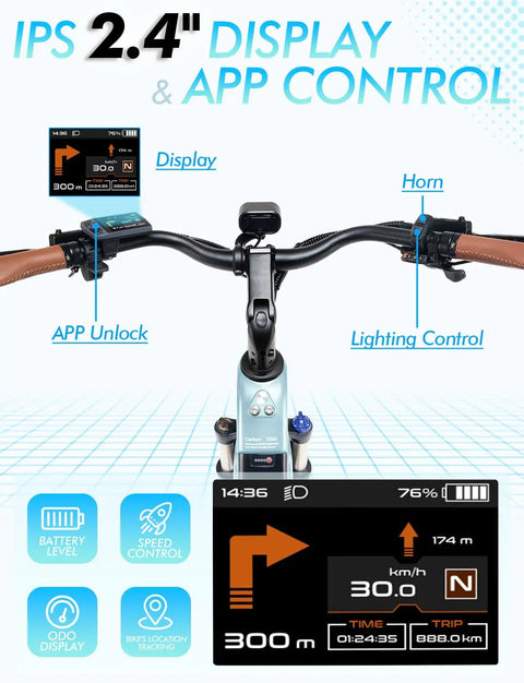 Beefy 1200W Peak Electric Bike for Adults handlebar with 2.4" display, app controls, horn, and lighting, highlighting tech features.