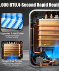 65000 BTU Tankless Gas Water Heater Dropping 3.9 GPM Straight Boiling Hot Water For RV Camper Shower Setup Kicks Chilly Showers To The Curb With Dependable On Demand Heat, showcasing upgraded flame and copper heat exchanger.