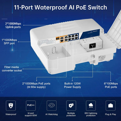 Rugged Outdoor 11 Port PoE Switch with 6 PoE Plus, 2 PoE++ Ports, 2 Gigabit Uplinks and 1 SFP, IP65, showing features and connections