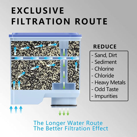 AquaClean Compatible Coffee Machine Filter CMF009 CA6903 cutaway showing filtration layers and impurities reduced