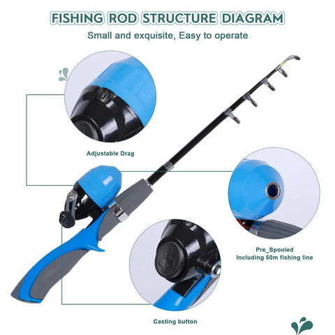 Diagram of a blue telescopic fishing rod with adjustable drag, part of Two Pack Kid Friendly Fishing Pole Kit With Portable Telescopic Rod Tackle Box Nets And Buckets Outdoor Adventure Ready Fishing Set For Boys And Girls And Youth