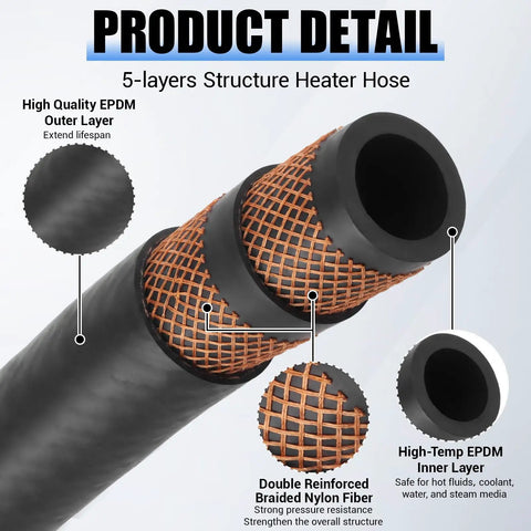 Grease Monkey Approved 3/4 Inch Car Heater Hose showing 5-layer structure with EPDM material and reinforced braided design.
