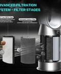360 Degree Combi Glass True H13 HEPA And Carbon 2 In 1 Replacement Filter For Vacuum Cleaners Compatible With HP11 HP10 HP09 and purifier showing filtration stages with cutaway view