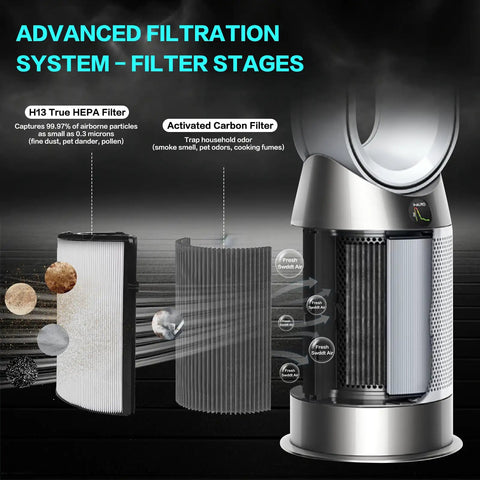 360 Degree Combi Glass True H13 HEPA And Carbon 2 In 1 Replacement Filter For Vacuum Cleaners Compatible With HP11 HP10 HP09 and purifier showing filtration stages with cutaway view