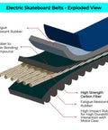 Exploded view of carbon fiber drive belts for Boosted Board models V2 V3 Mini S Mini X Plus and Stealth
