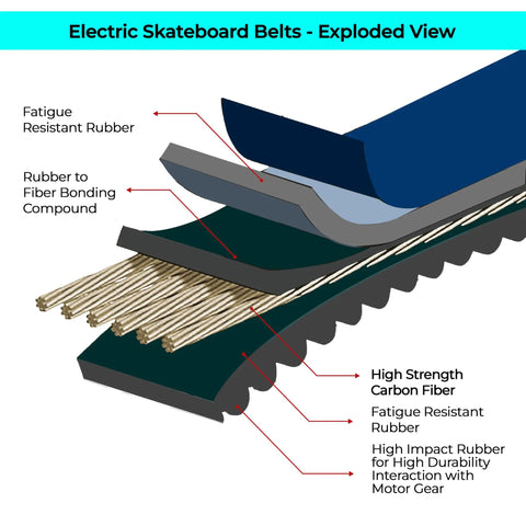 Exploded view of carbon fiber drive belts for Boosted Board models V2 V3 Mini S Mini X Plus and Stealth
