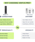 Cordless Tire Inflator Portable Air Compressor For Cars And Trucks 150 PSI High Flow Pump infographic comparing Ventus Pro.
