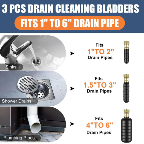Heavy Duty Three Piece Drain Bladder Kit That Hits Hard On Clogged Lines Fast Using Power Pulse Water Pressure To Blast Hair And Grease Gunk Straight Out Works Magic With Ten Foot Retractable Hose And Brass Faucet Hookup For Home Plumbing Repairs with images of different sized drain bladders fitting various pipes.