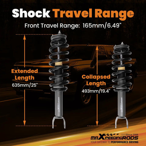 Shock Travel Range graphic showing 2 inch loaded front struts for Ram 1500 2019-2025 with extended and collapsed length measurements.