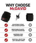 Comparison of two wrist braces highlighting adjustable strap, breathable elastic, and neoprene-free design for left or right arm use.