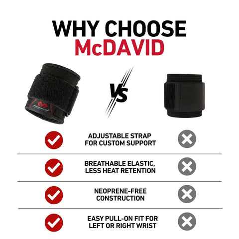 Comparison of two wrist braces highlighting adjustable strap, breathable elastic, and neoprene-free design for left or right arm use.
