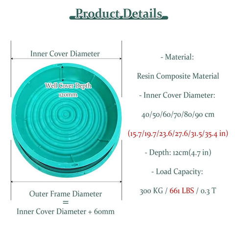 Invisible Composite Manhole Cover 16 to 39 Inch Round Green Septic Tank Lid, resin material, load capacity 661 lbs